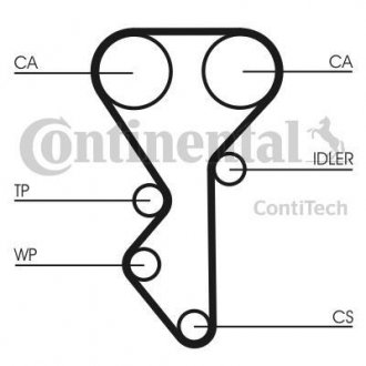 Комплект ГРМ (ремінь + ролик) Contitech CT955K2