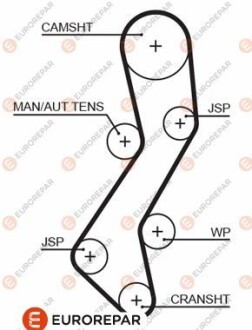 РЕМ?НЬ ГРМ Eurorepar 1633136880