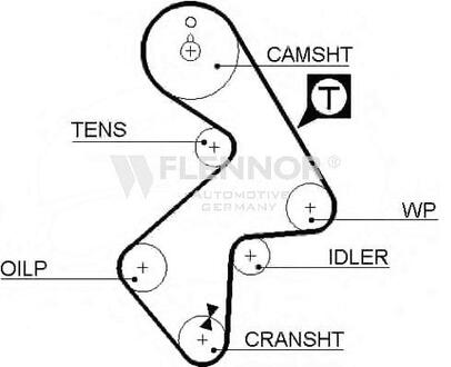 Ремінь ГРМ Flennor 4191V (фото 1)