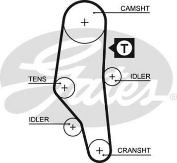 Ремень зубч. грм bmw 3(e30,e36) 5(e34) 1.6, 1.8 Gates 5302XS