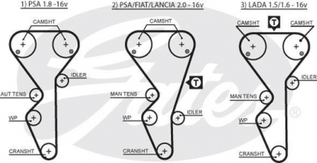 Ремень зубч. грм citroen, peugeot 306,406 1,8 2,0 16v Gates 5468XS