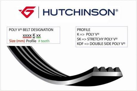 Поліклиновий ремінь HUTCHINSON 1150K5