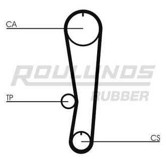 ROULUNDS RR1195 (фото 1)