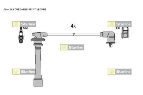 Комплект высоковольтных проводов STARLINE ZK 5142